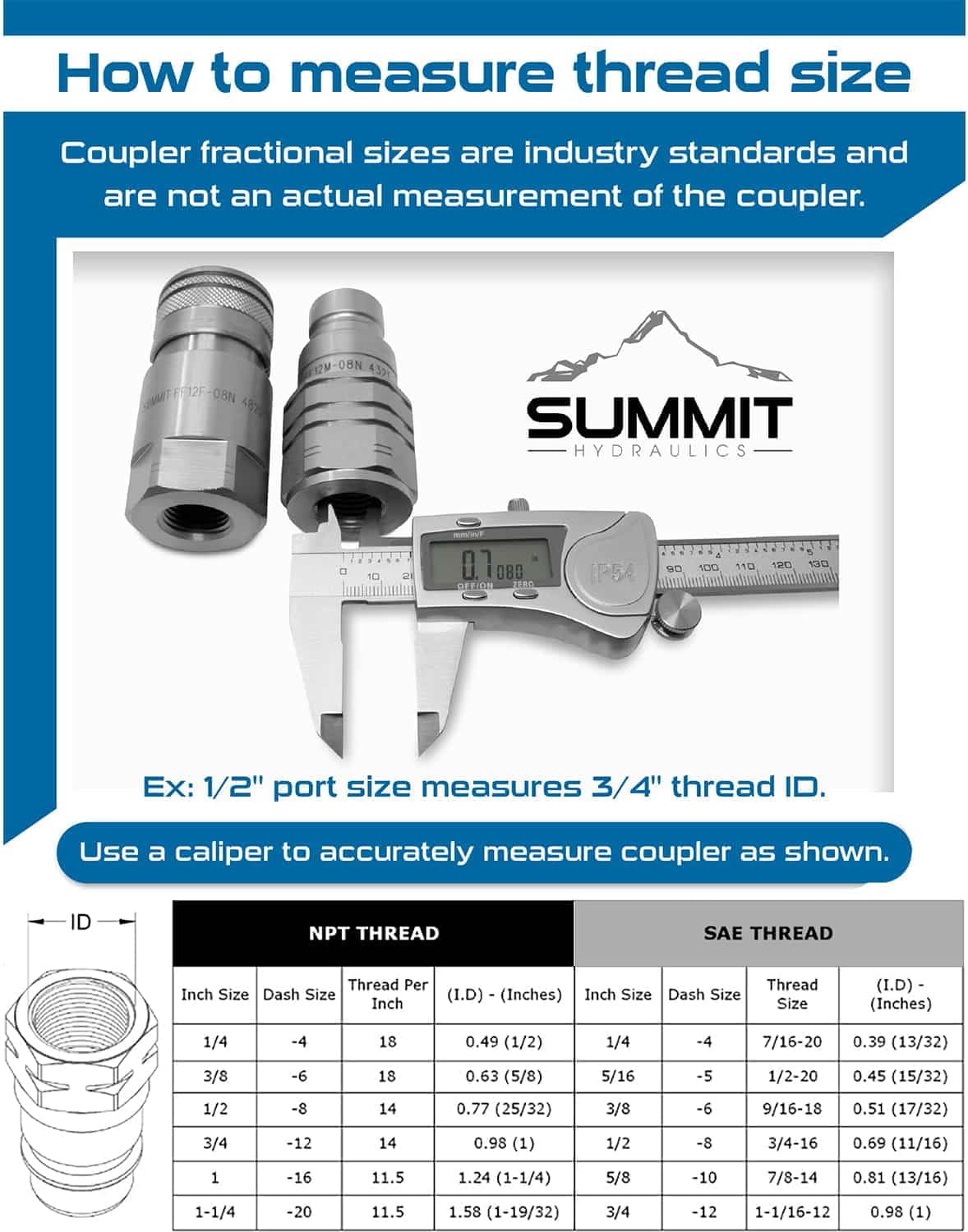 1/2" Skid Steer Bobcat Flat Face Hydraulic Quick Connect Couplers/Couplings Set w/Dust Caps