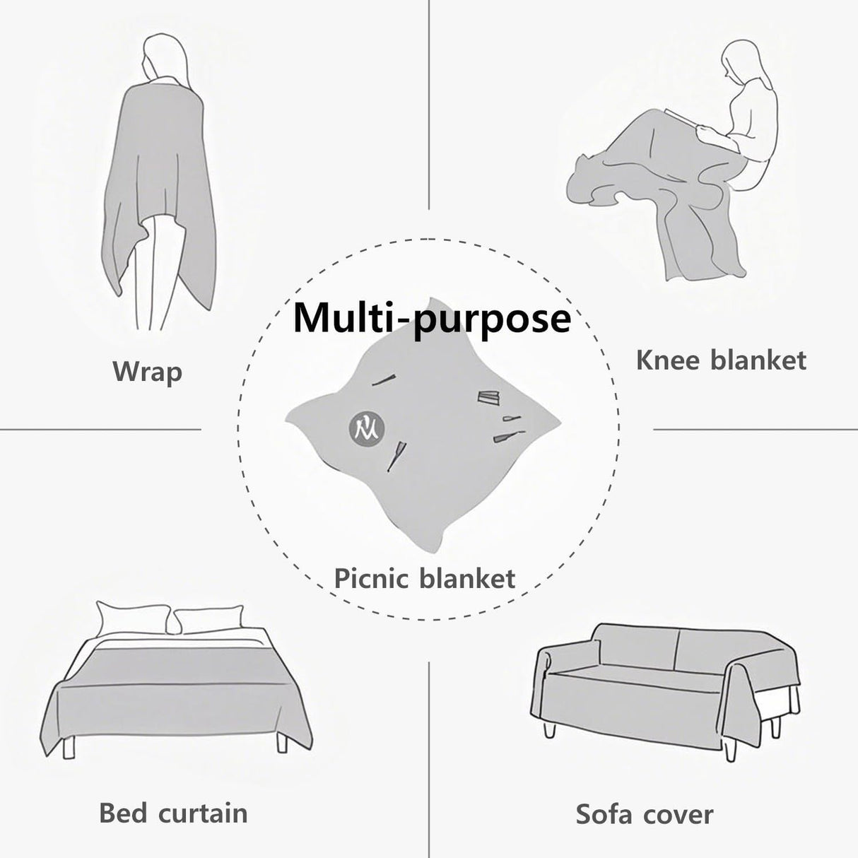 Outdoor Multifunctional Picnic mat, Picnic Blanket, Suitable for Camping, Picnic, Party, Hiking and Outdoor Activities(White | 35.5” × 70.8”)