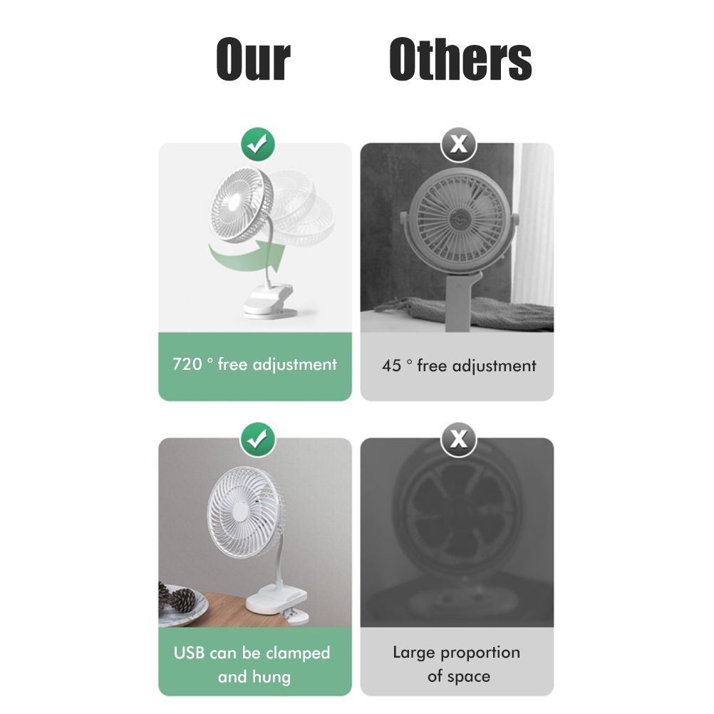 Clip On Fan Portable Rechargeable 720° Rotation Quiet Stroller Fan Sturdy Clamp Mini Desk Fan for Office Table Bedroom Outdoor Travel