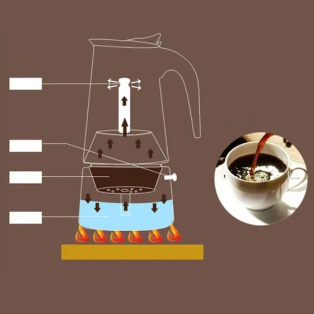 300ML Moka Pot Stainless Steel Italian Ergonomic Design Insulated Coffee Pot for Home