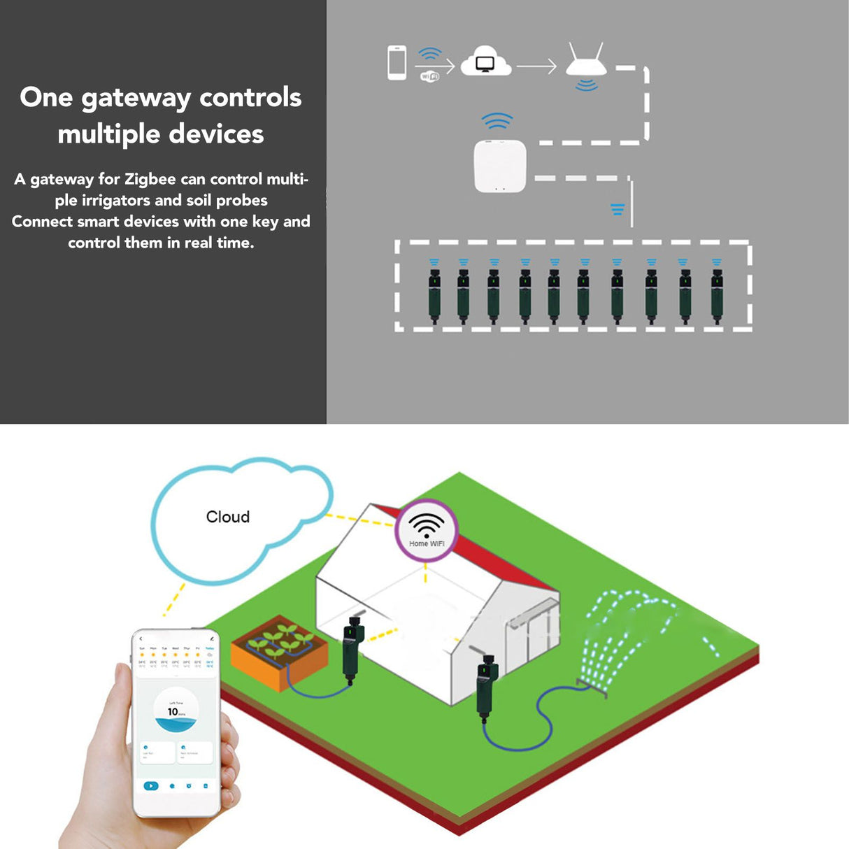 Smart Gateway 2.4GHZ WiFi for Zigbee DC 5V 1A WiFi Wireless Gateway for Lights Appliances