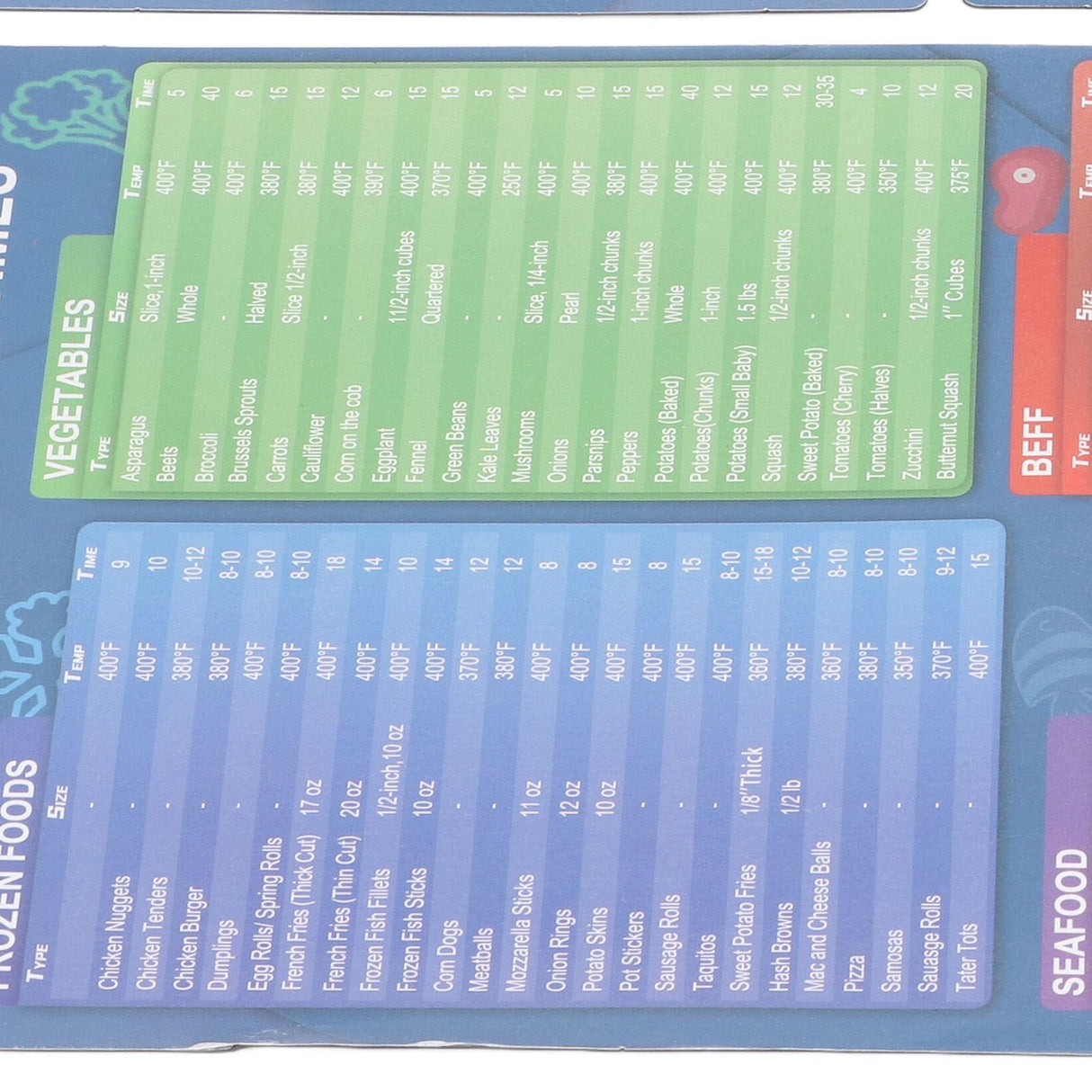 3pcs Fryer Magnetic Cheat Sheet Set Fryer Accessories Cook Times Fryer Accessory Magnet Sheet Quick Reference Guide for Cooking Frying