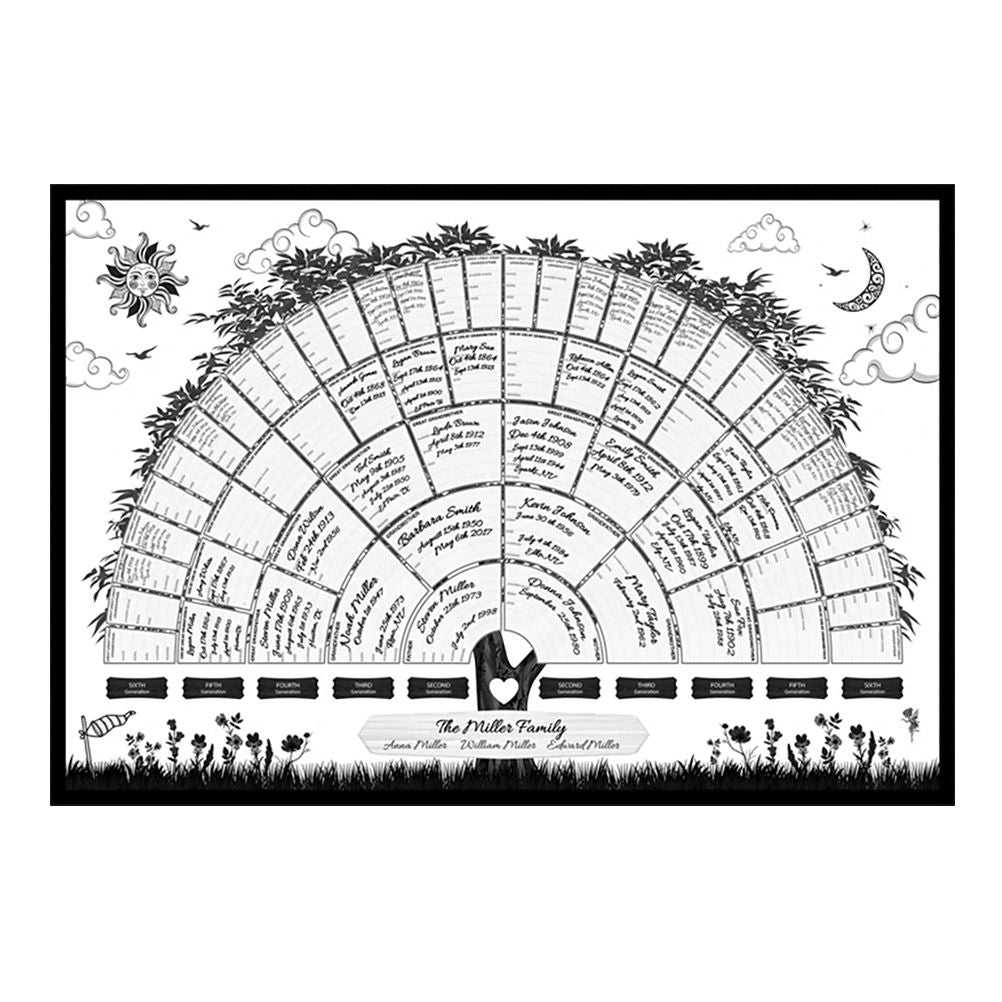Family Tree Chart Generation Genealogy Poster Blank Fillable Family Tree Chart