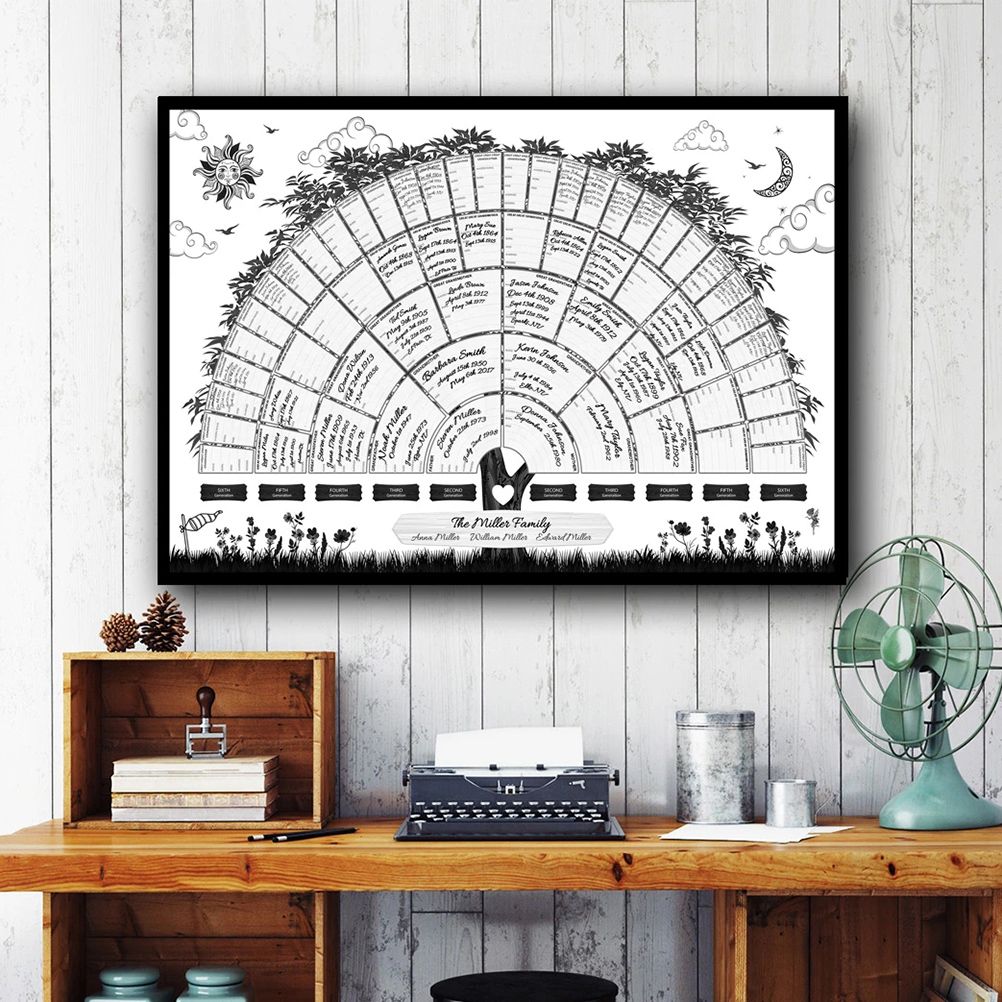 Family Tree Chart Generation Genealogy Poster Blank Fillable Family Tree Chart