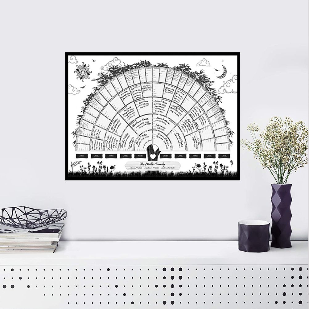 Family Tree Chart Generation Genealogy Poster Blank Fillable Family Tree Chart