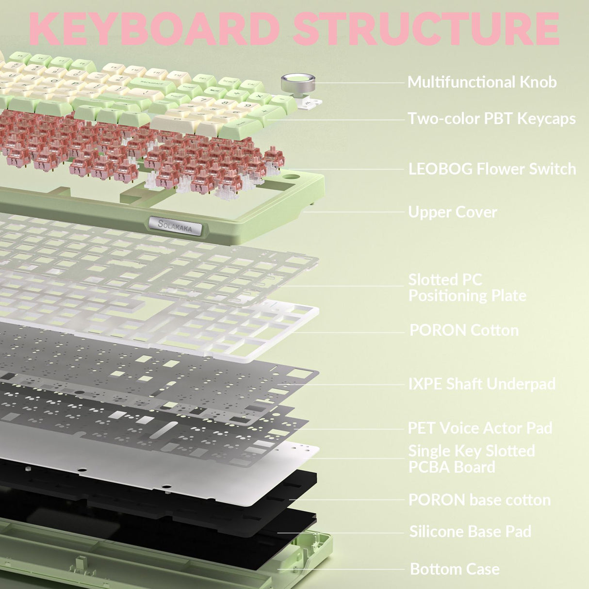 Solakaka Ki99pro 3‑Mode RGB Mechanical Keyboard, Avocado-Green