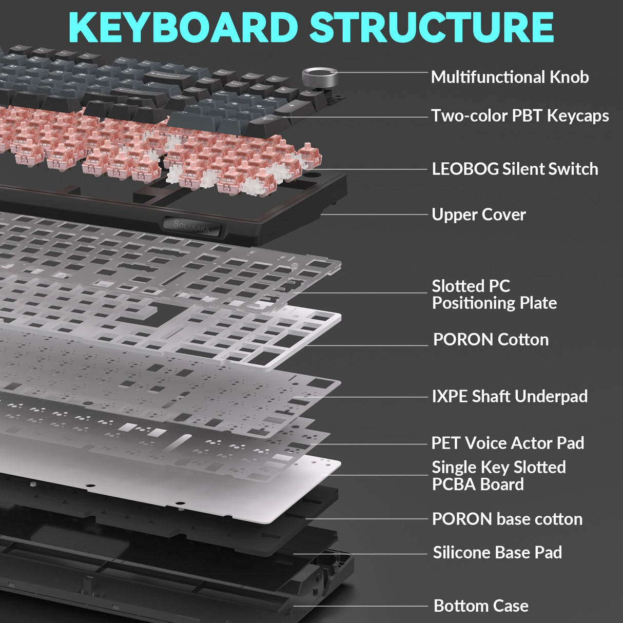 Solakaka Ki99pro 3‑Mode RGB Mechanical Keyboard, Gray‑Blue