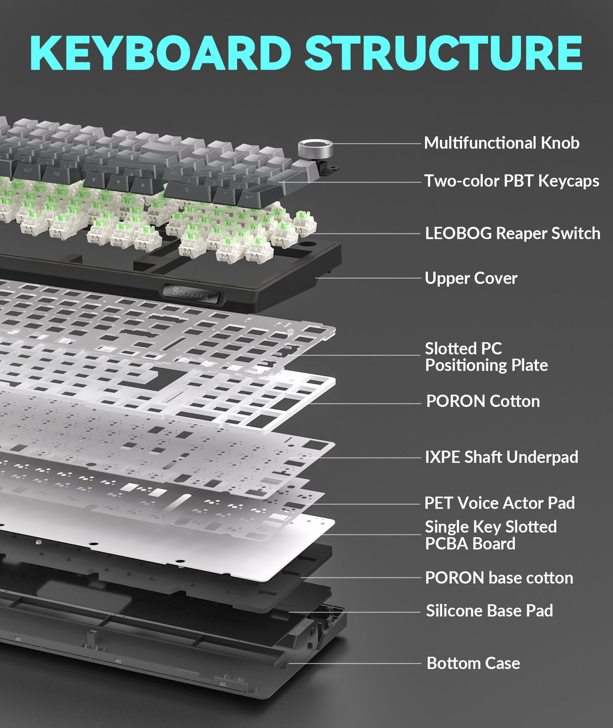 Solakaka Ki99pro 3‑Mode RGB Mechanical Keyboard, Gradient-Gray