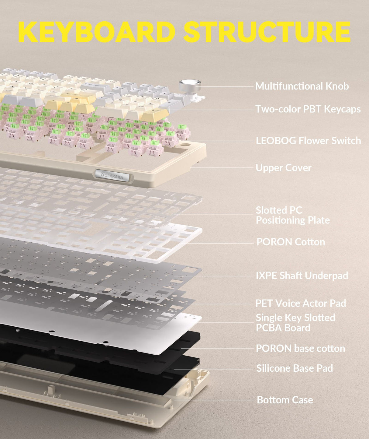 Solakaka Ki99pro 3‑Mode RGB Mechanical Keyboard, Orange-White