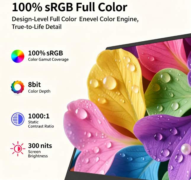 15.6" FHD 1080P Portable Monitor 60Hz 72% NTSC Wired USB-C HDMI External Travel Screen for Laptop Phone Game Consoles,black
