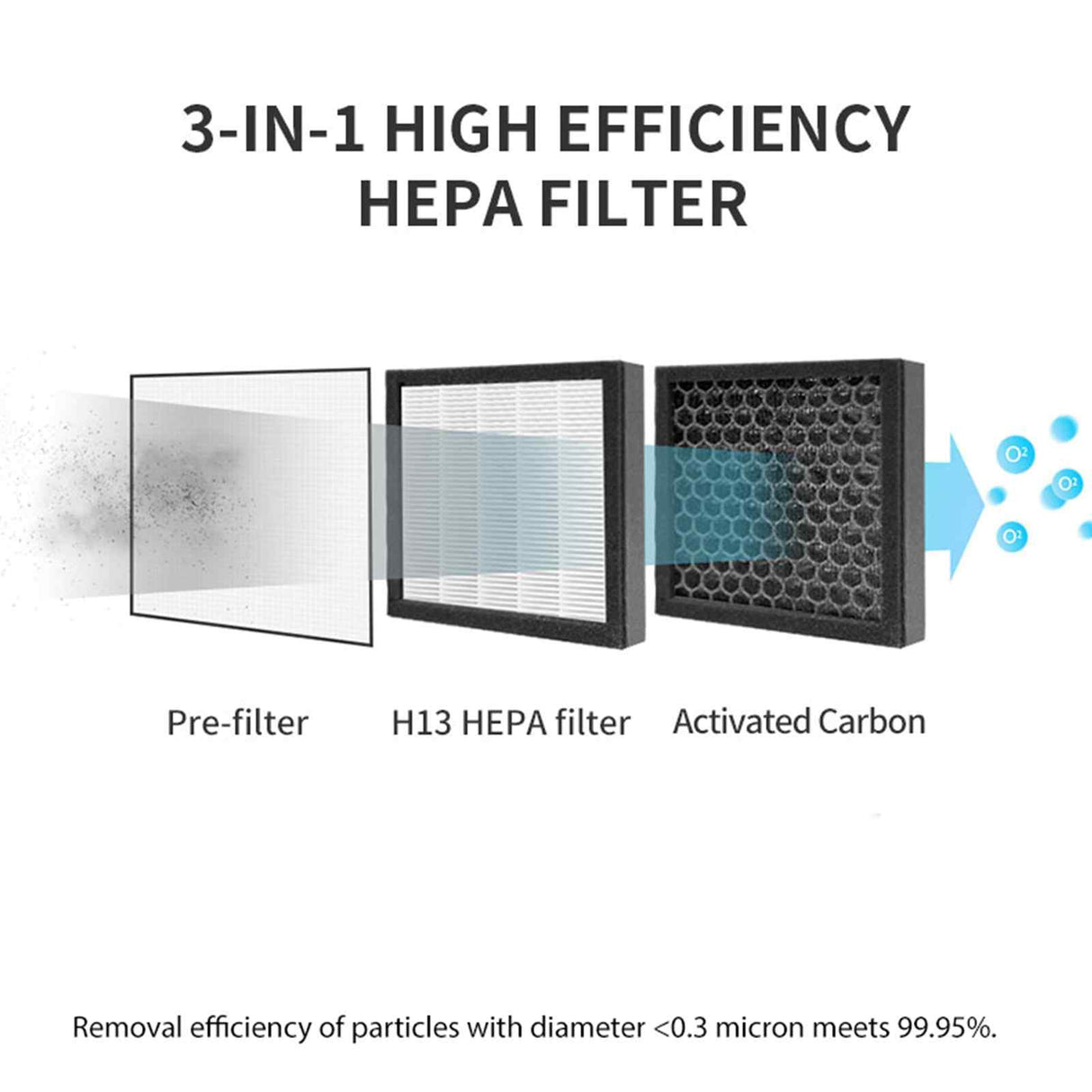MyGenie 2-in-1 Air Purifier and Dehumidifier WI-FI Control HEPA Filter White