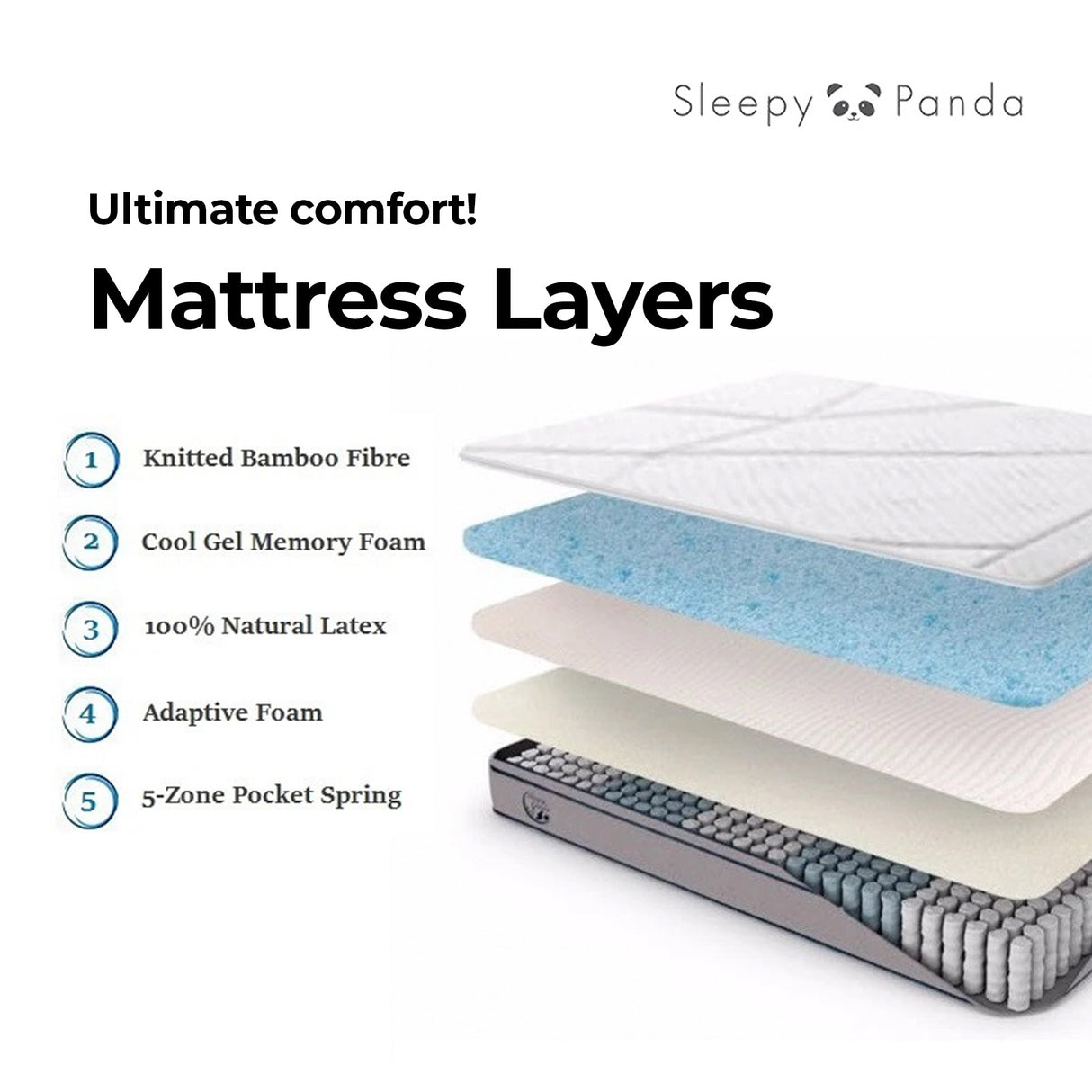 Sleepy Panda Mattress 5 Zone Pocket Spring EuroTop Medium Firm 30cm Thickness - Queen - White Grey Blue