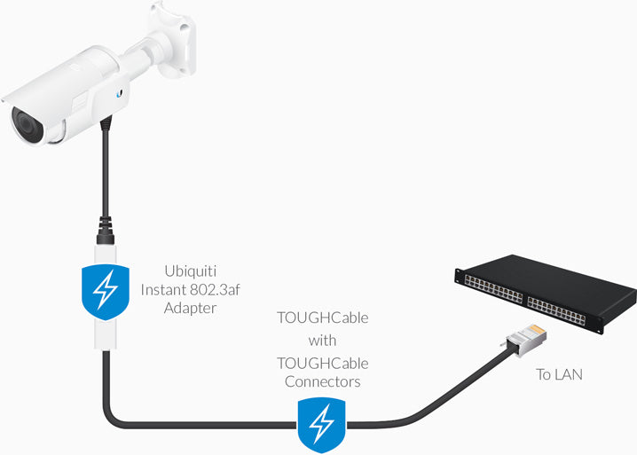 Ubiquiti Outdoor Gigabit PoE Adapter - Transform 24V Devices to 802.3af Compliance