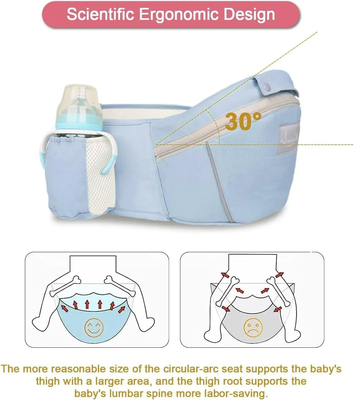 Blue 6 in 1 Adjustable Baby Carrier with Hip Seat in Light Green for Newborns and Toddlers (3-36 Months)