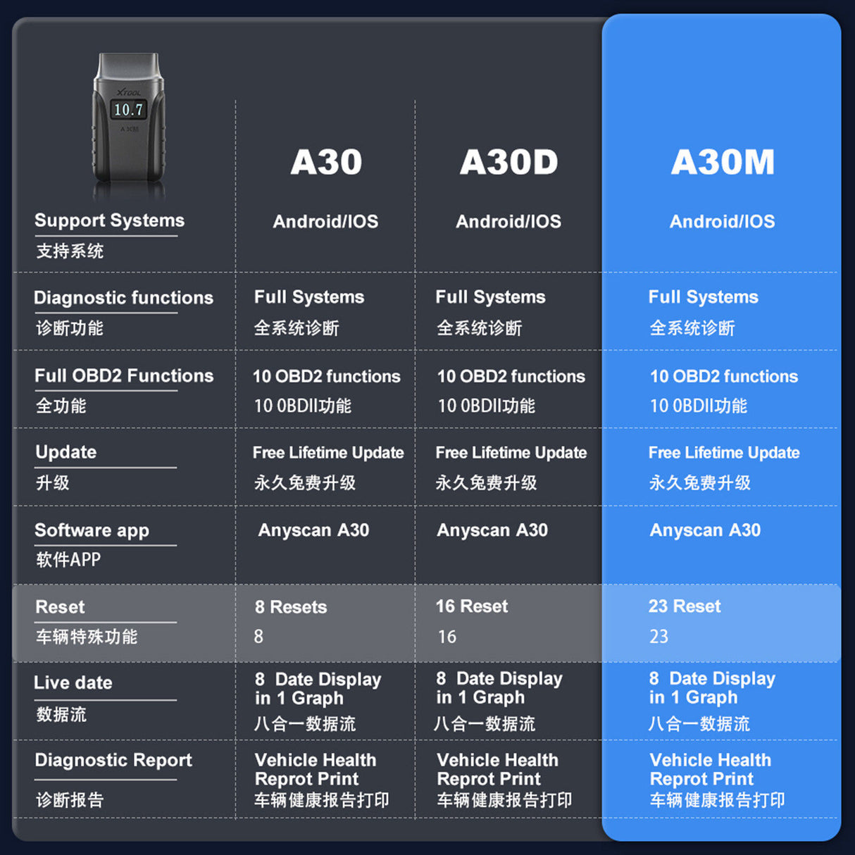 2025 A30M Bluetooth Diagnostic Scanner Global Version