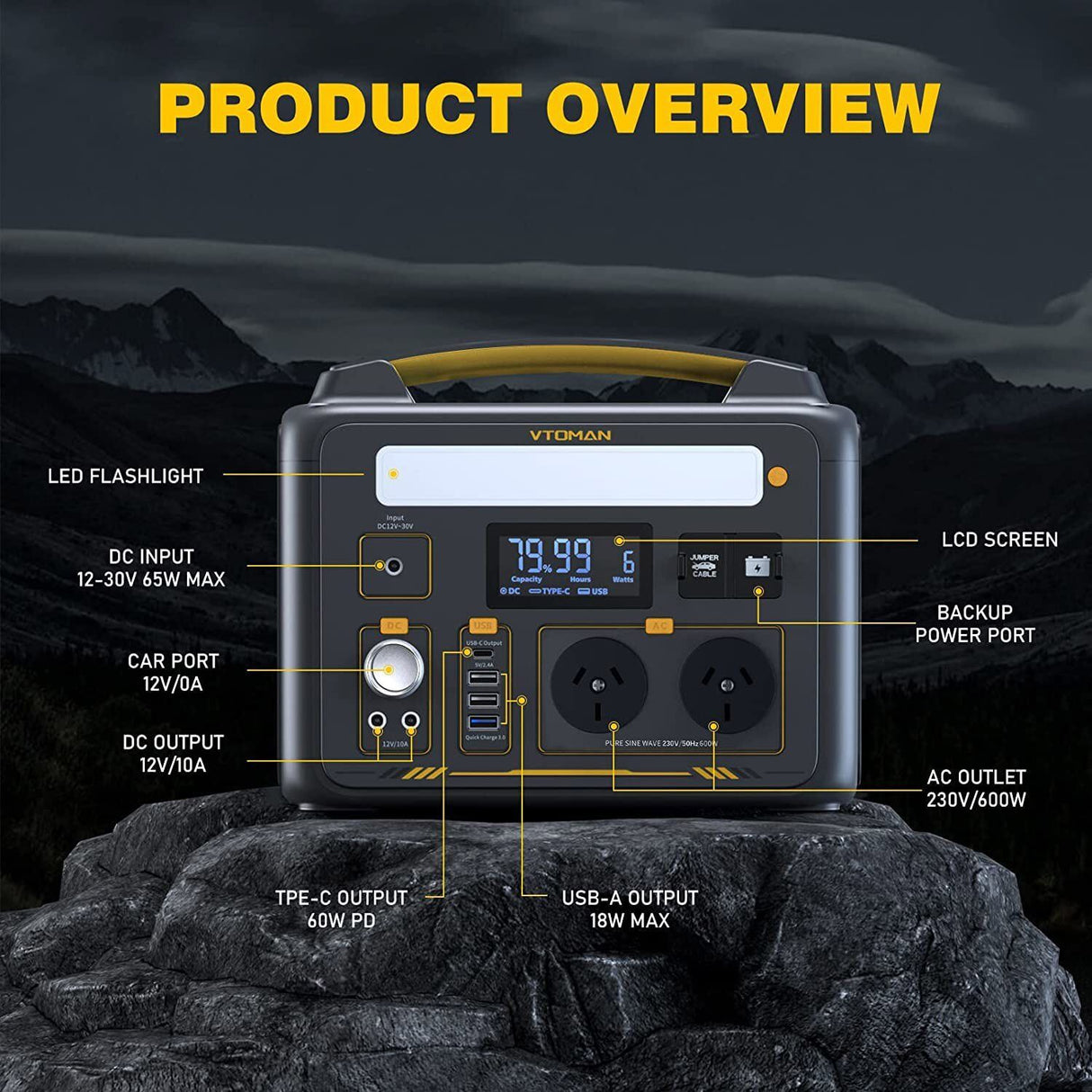 Jump 600X 600W Power Station 110W Solar Panel 10A AC/DC
