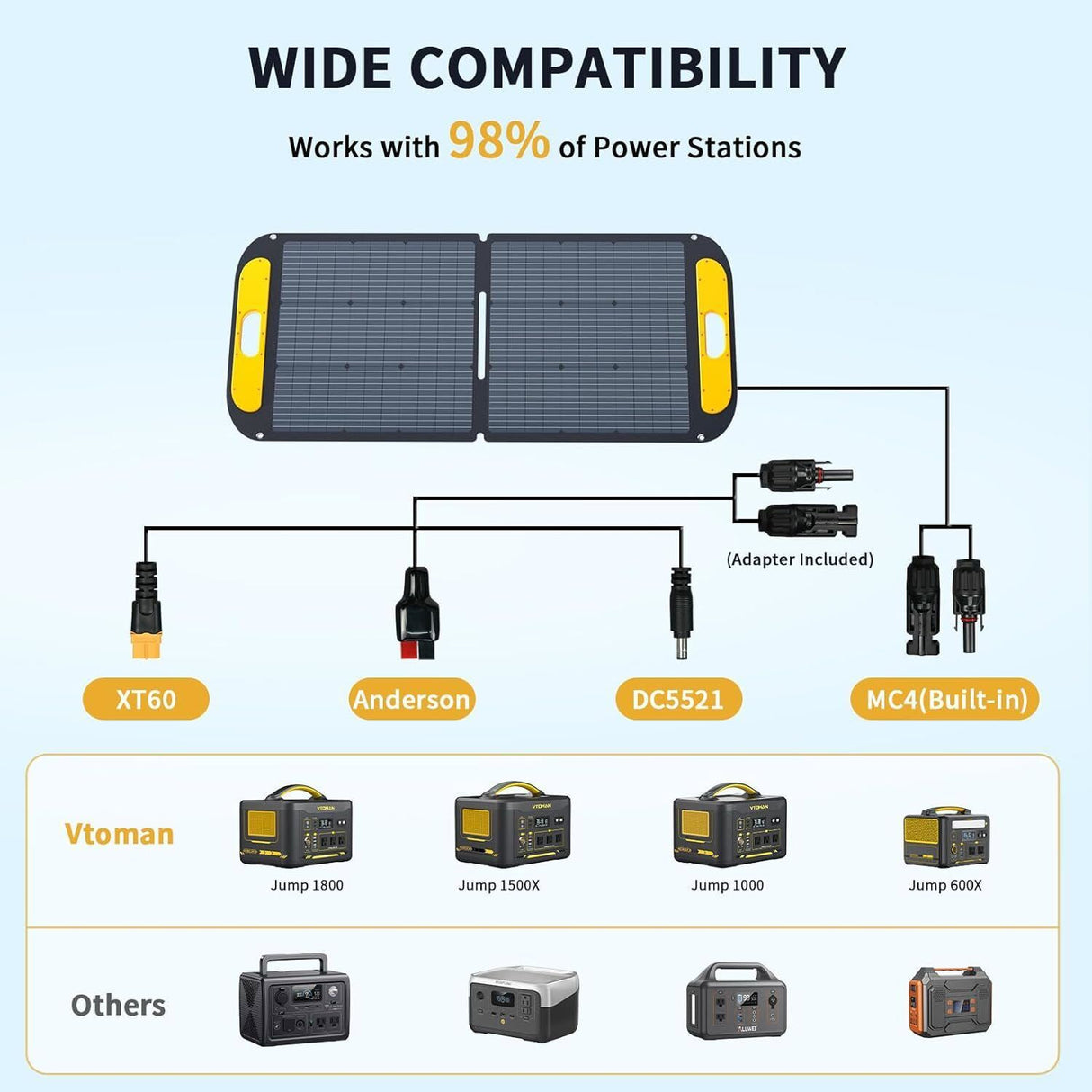 Jump 600X 600W Power Station 110W Solar Panel 10A AC/DC