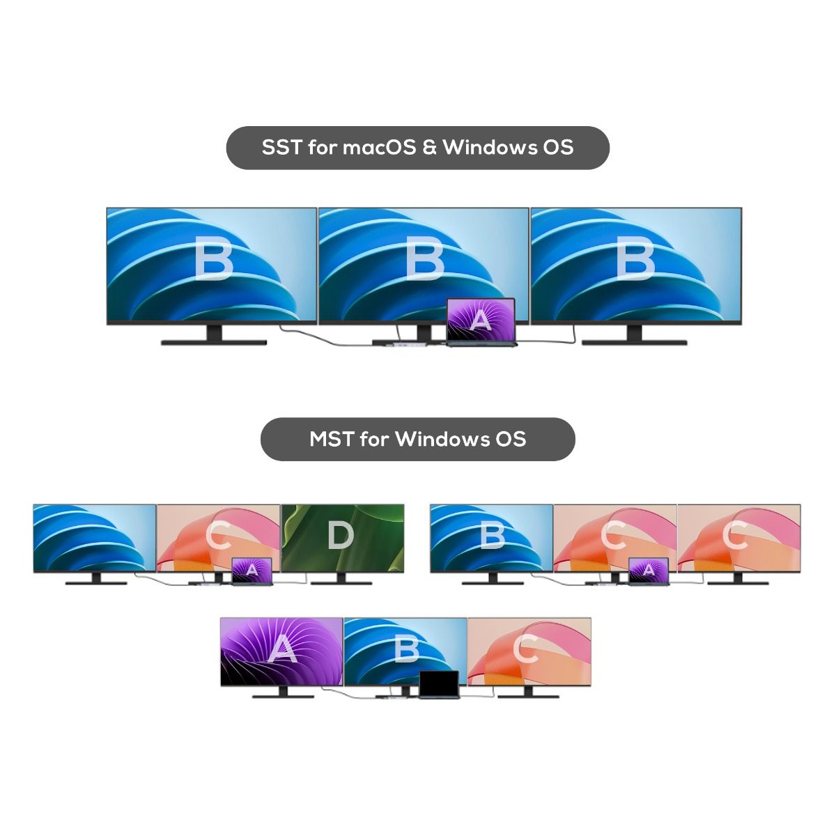 mbeat Elite X14 Triple 4K Display Multi-Port USB-C Hub