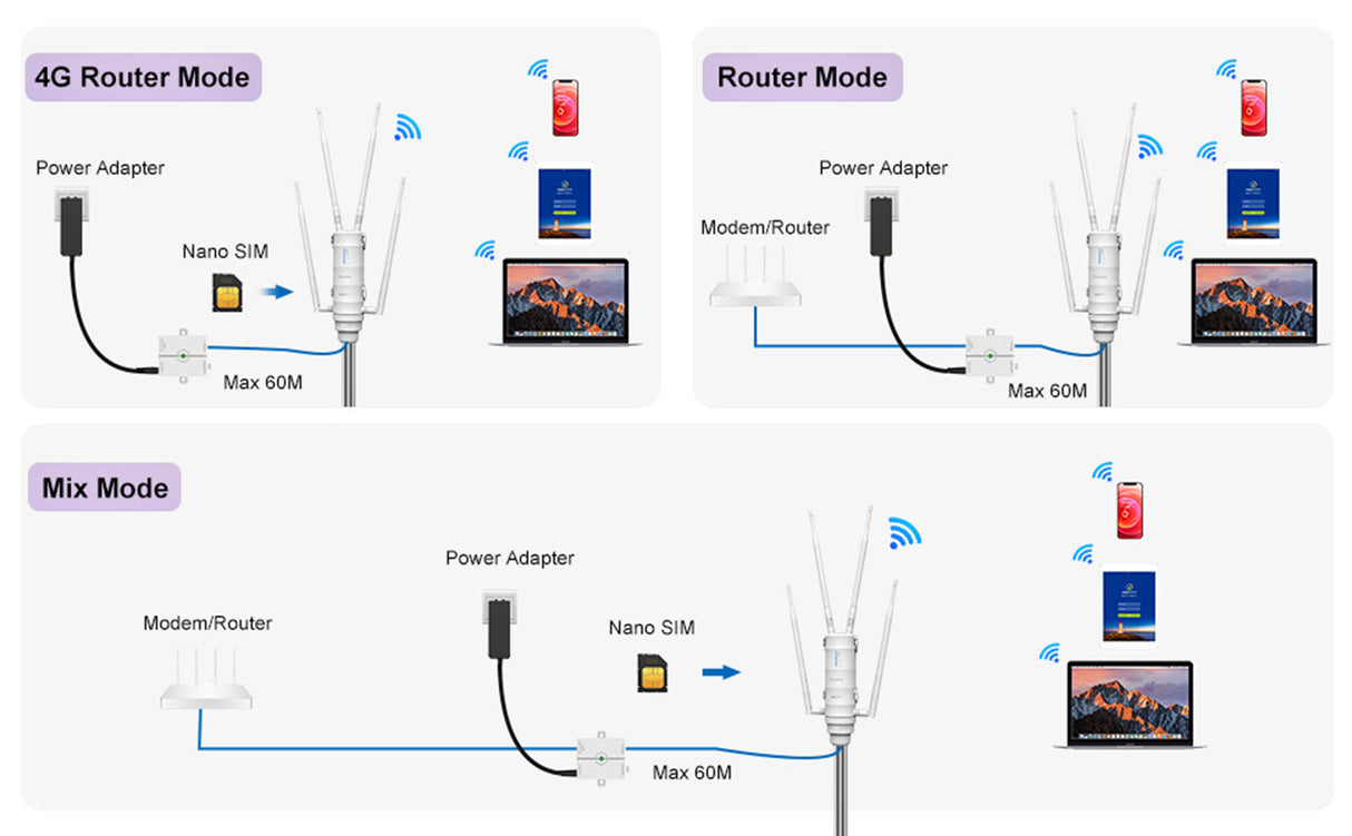 WAVLINK AC1200 Outdoor WiFi Dual Band Long Range Aerial HD4 Extender WiFi Router