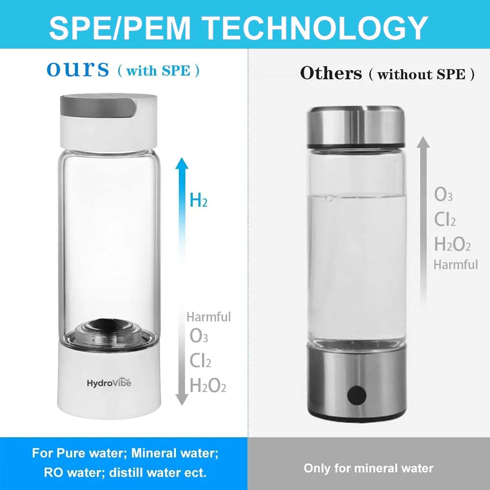 Hydrogen Water Generator Bottle SPE PEM Technology Machine - H2 Inhalation