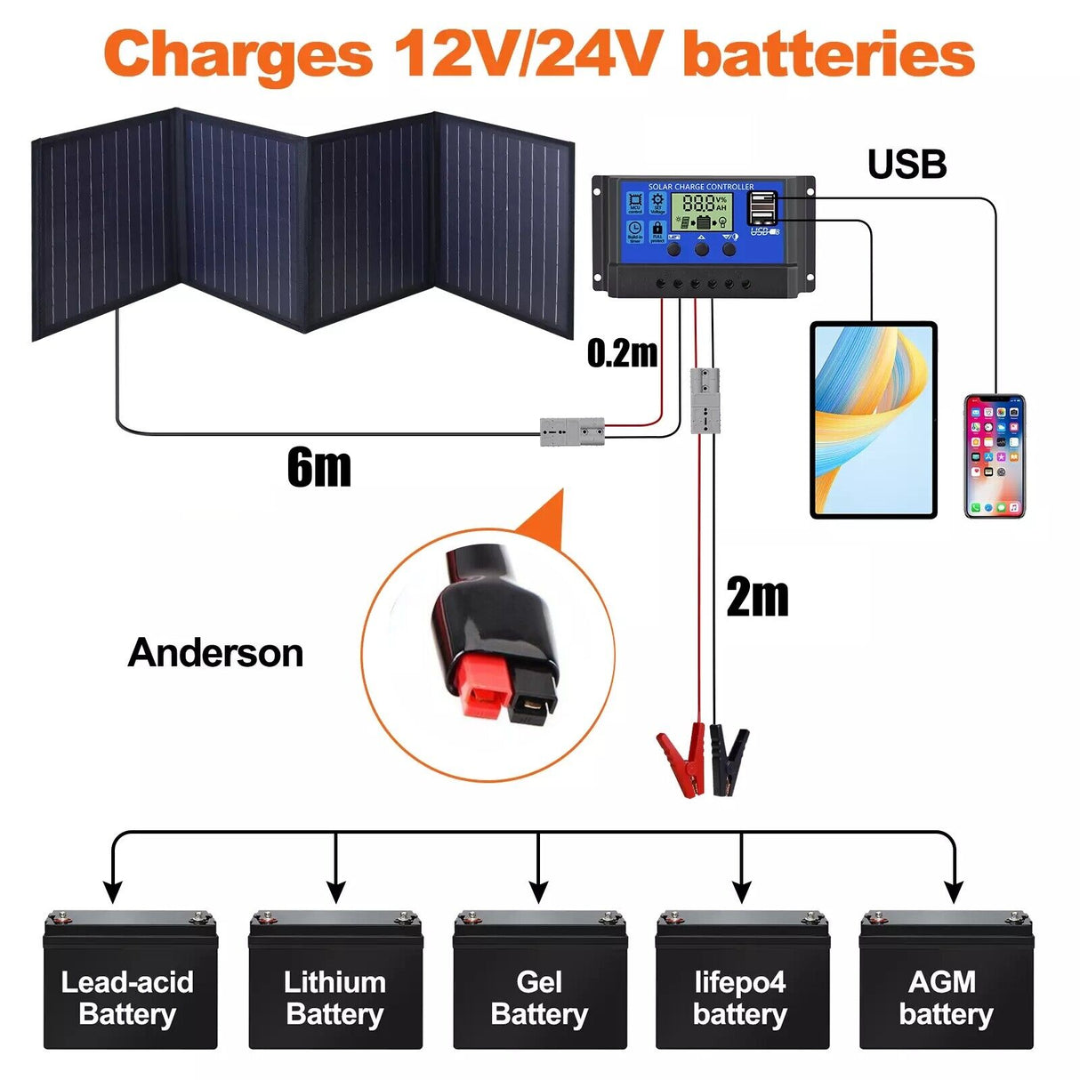 160W 160Watt Folding Solar Panel Blanket Mat Flexible Mono Power Camping RV USB 12V