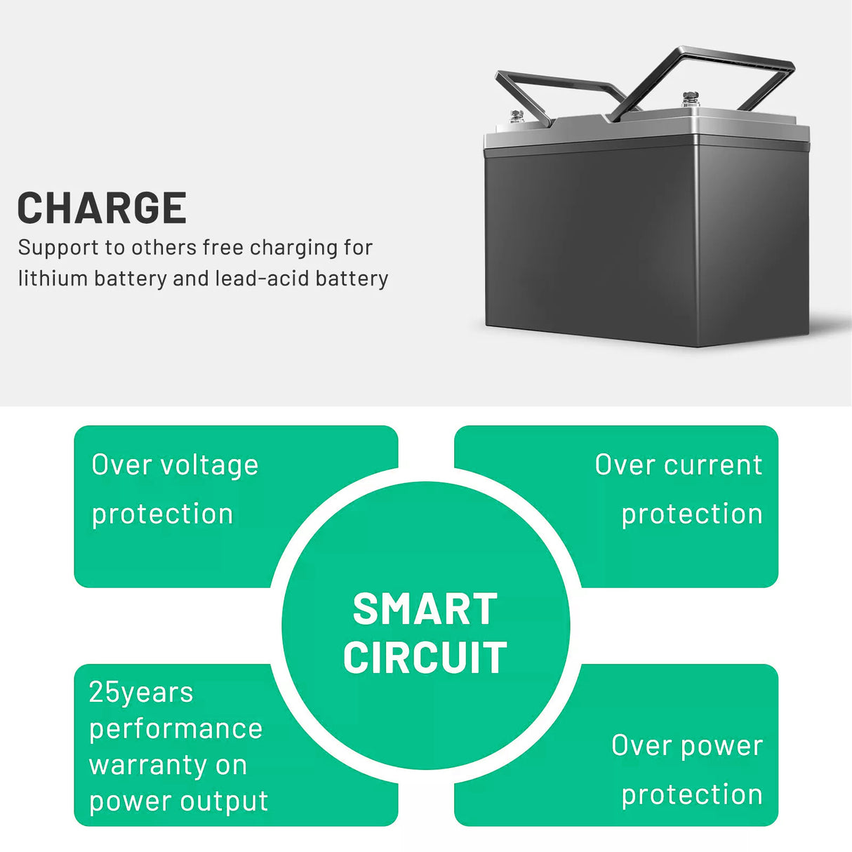 160W 160Watt Folding Solar Panel Blanket Mat Flexible Mono Power Camping RV USB 12V