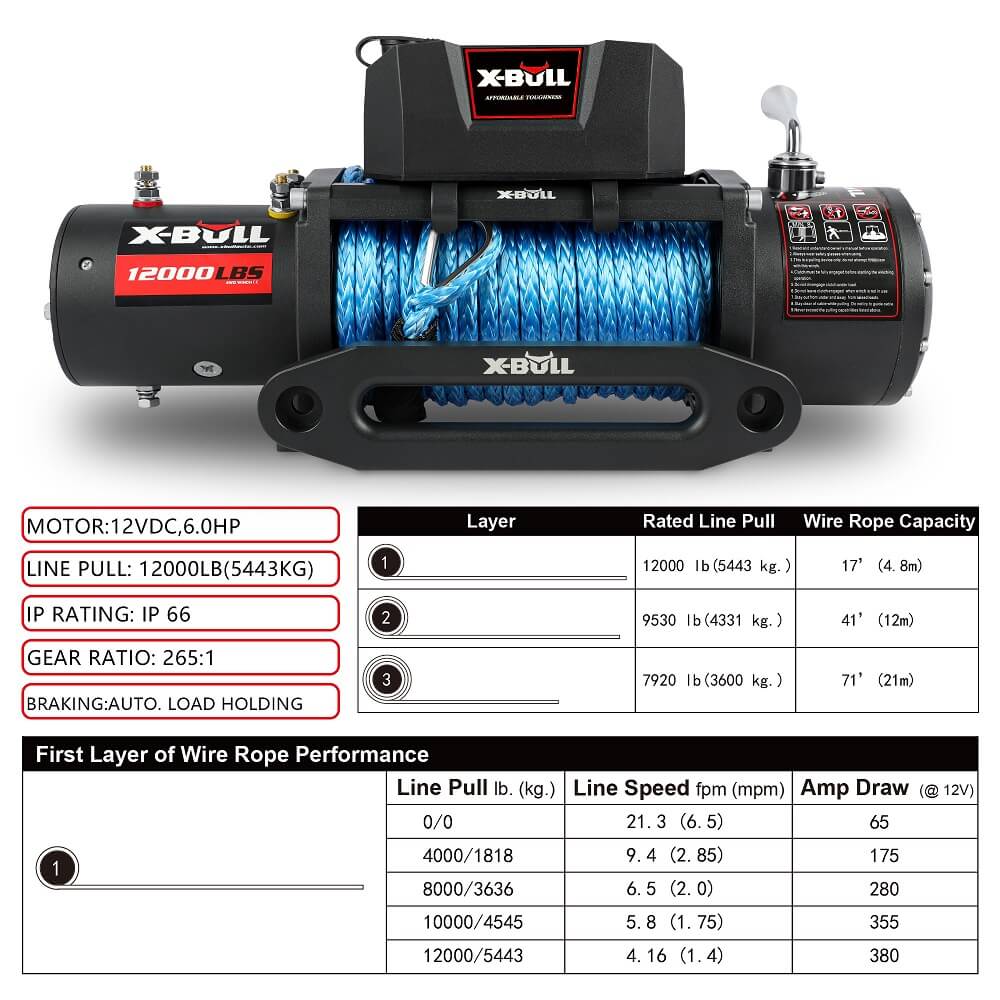 X-BULL 12000LBS 12V Electric Winch with Synthetic Rope and 4 Gen3.0 Recovery Tracks - Black Edition