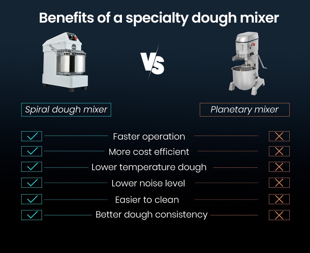 EUROCHEF 10L Spiral Dough Mixer Commercial Machine Bakery Kneader Small Litre