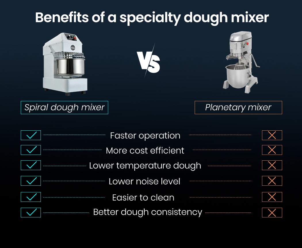 EUROCHEF 30L Spiral Dough Mixer Commercial Machine Bakery Bread Kneader Litre Small