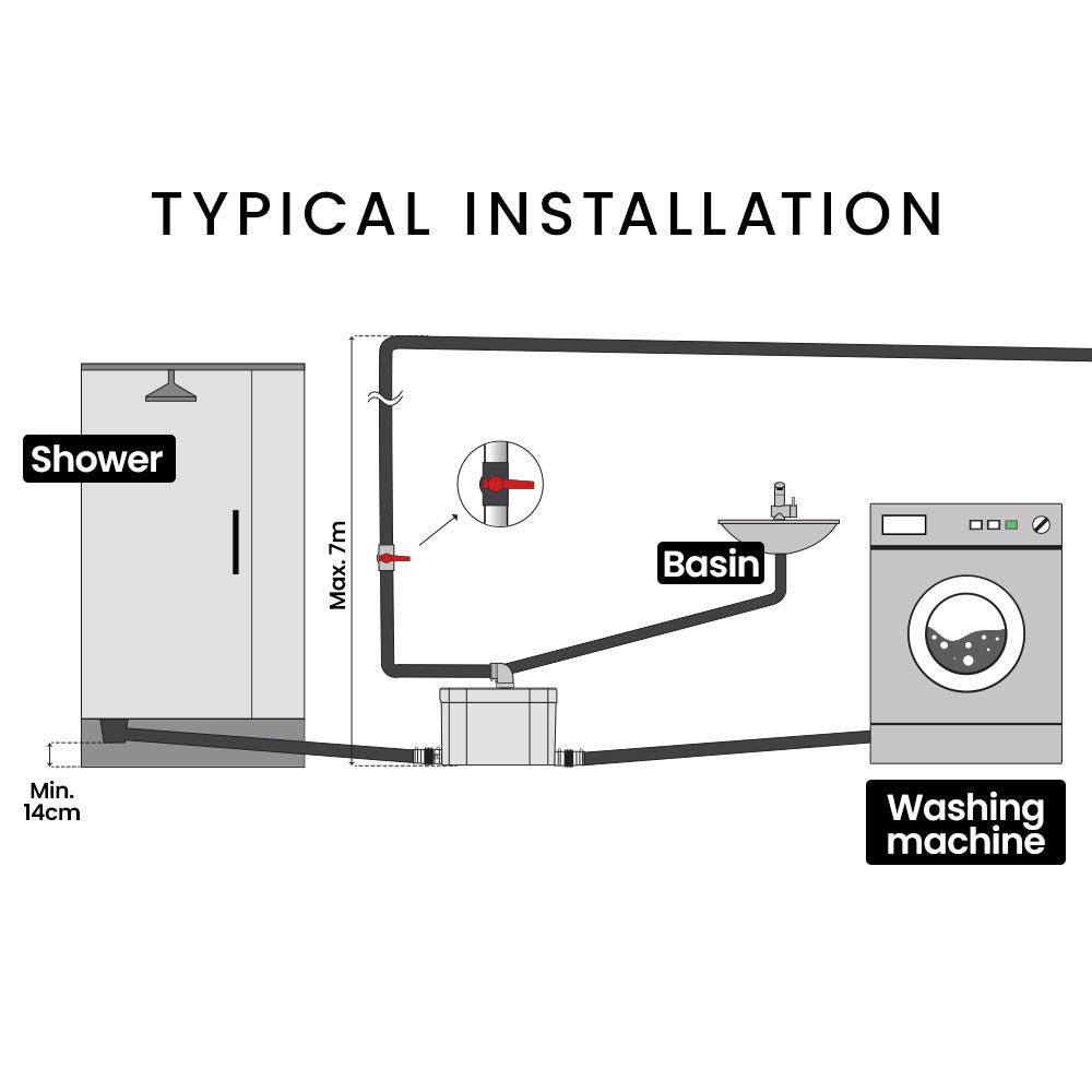 PROTEGE Grey Water Pump, with 3 Inlet, for House, Bathroom, Shower, Sink, Washing Machine