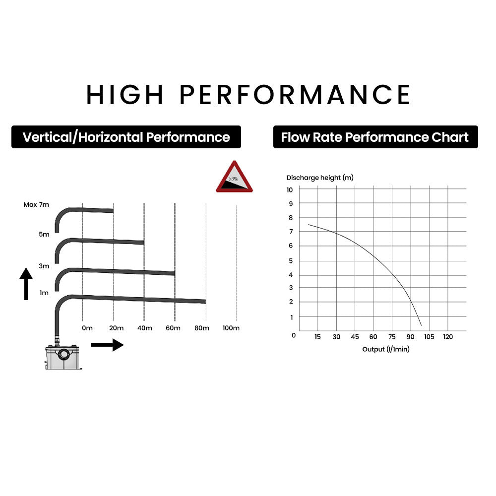PROTEGE Grey Water Pump, with 3 Inlet, for House, Bathroom, Shower, Sink, Washing Machine