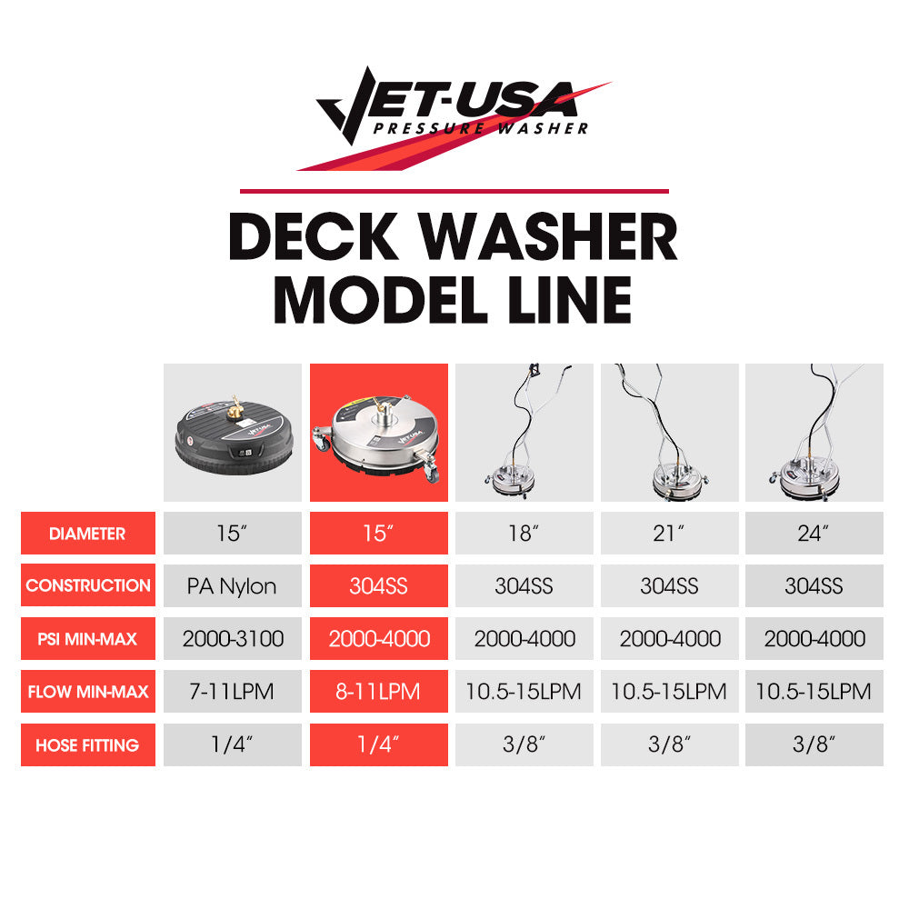 Jet-USA 15 Stainless Steel Pressure Washer Surface Cleaner, 1/4 Fitting, For Concrete Driveway Patio Floor