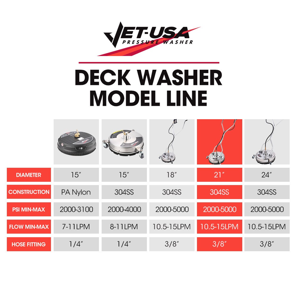 Jet-USA 21 Stainless Steel Pressure Washer Surface Cleaner with Yoke Handlebar, 3/8 Fitting, For Concrete Driveway Patio Floor