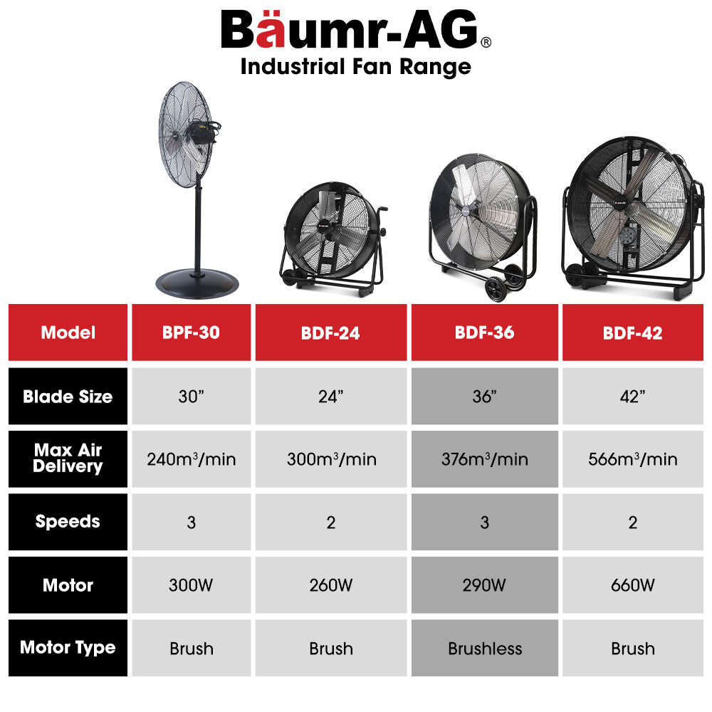 BAUMR-AG 36 914mm Industrial Mobile Floor Drum Fan, 290W Brushless Motor, Tilting, Large, Commercial, Heavy-duty Frame, EESS Certified