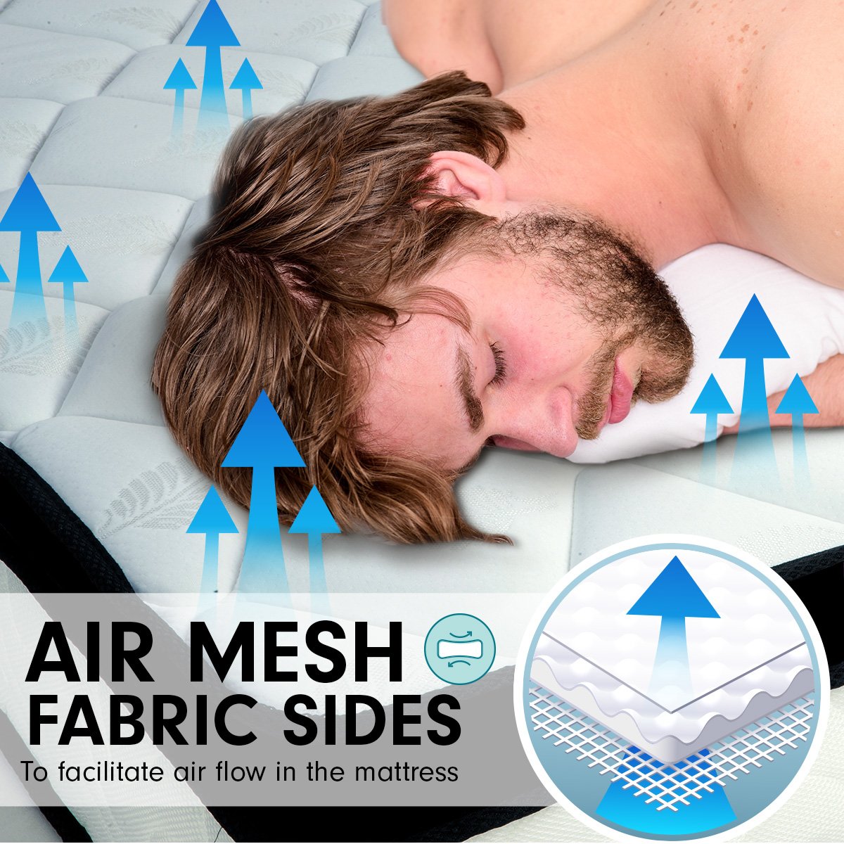 Laura Hill Double Mattress Bed Size Euro Top 5 Zone Spring Foam 32cm Bedding Pocket