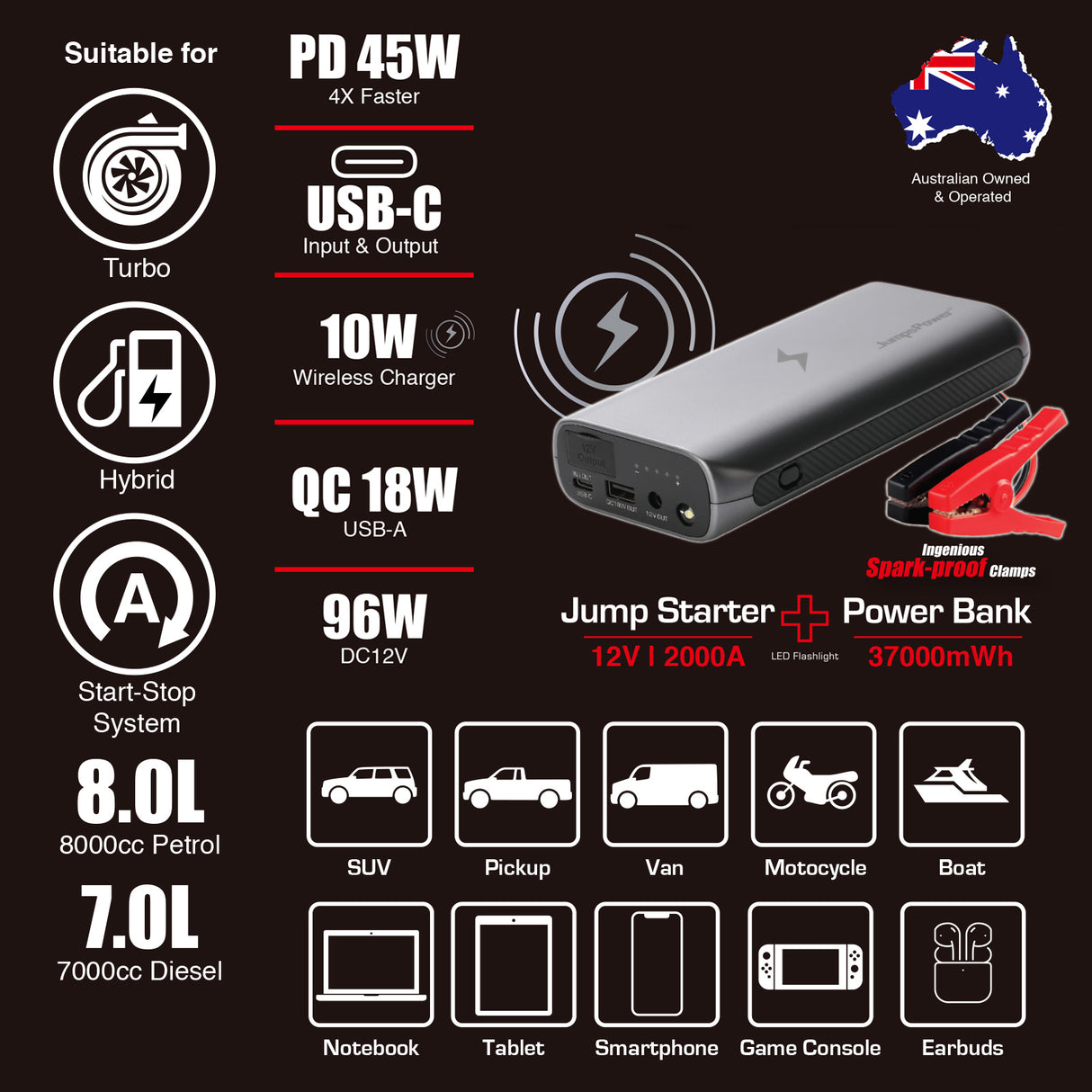 2000A JumpsPower GTS Jump Starter Powerbank 37000mWh 12V Phone Car Battery Charger