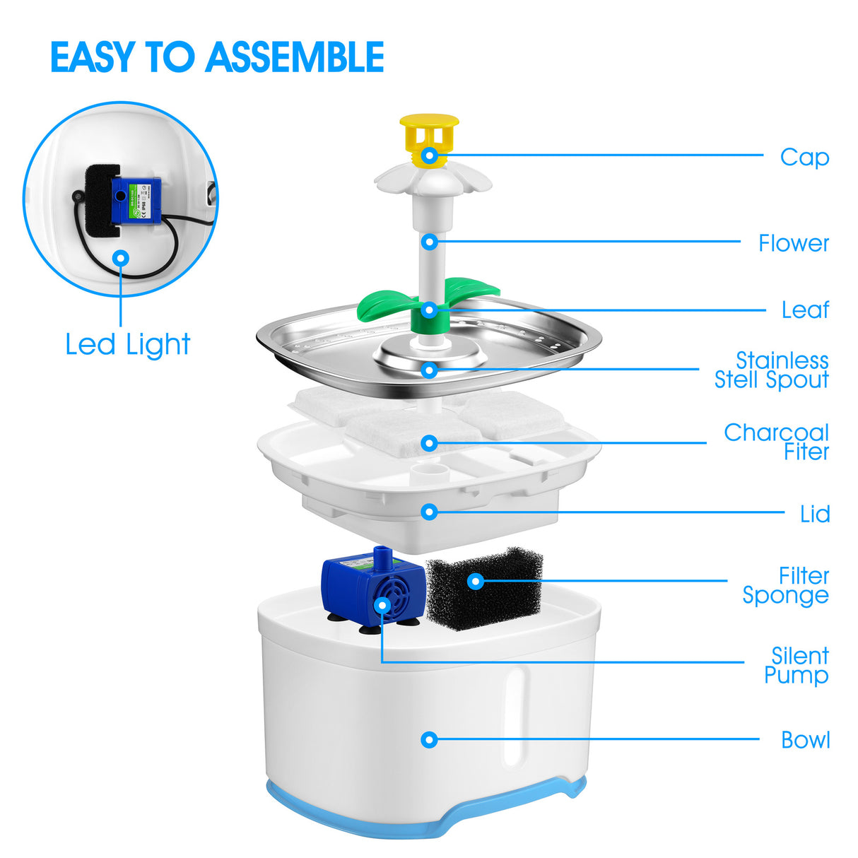 YES4PETS 8 x Pet Dog Cat Fountain Filter Replacement Activated Carbon Ion Filtration System Dispenser Compatible