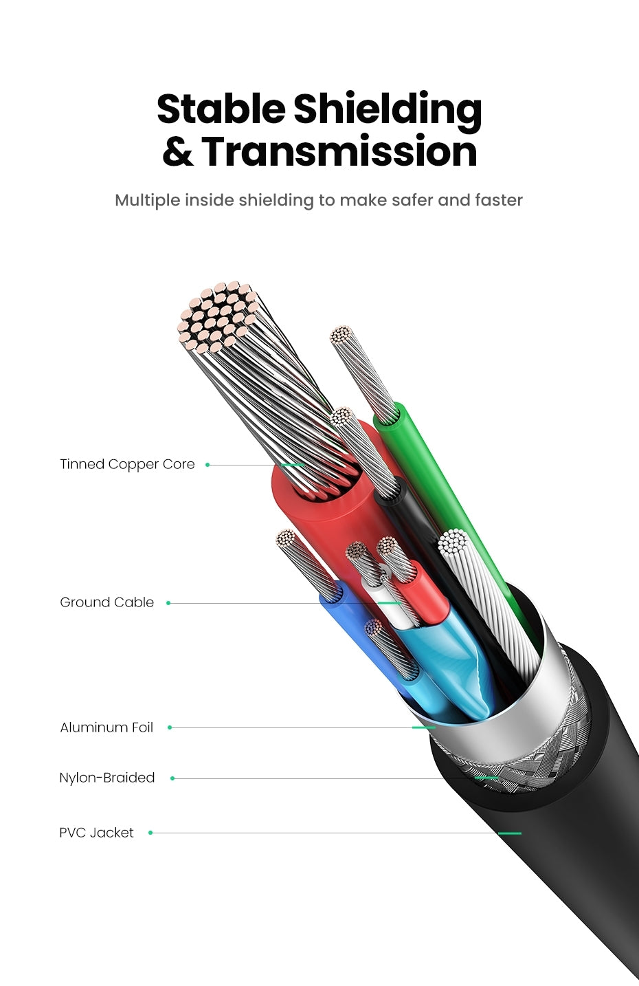 UGREEN 100W USB-C Extension Cable 1M for High-Speed Charging and Data Transfer