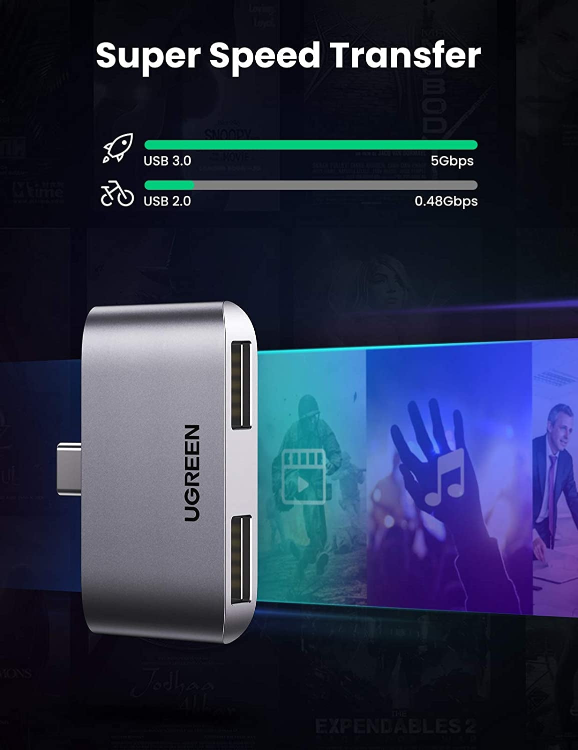 UGREEN 10912 Dual USB 3.0 Type-C Adapter for High-Speed Data Transfer