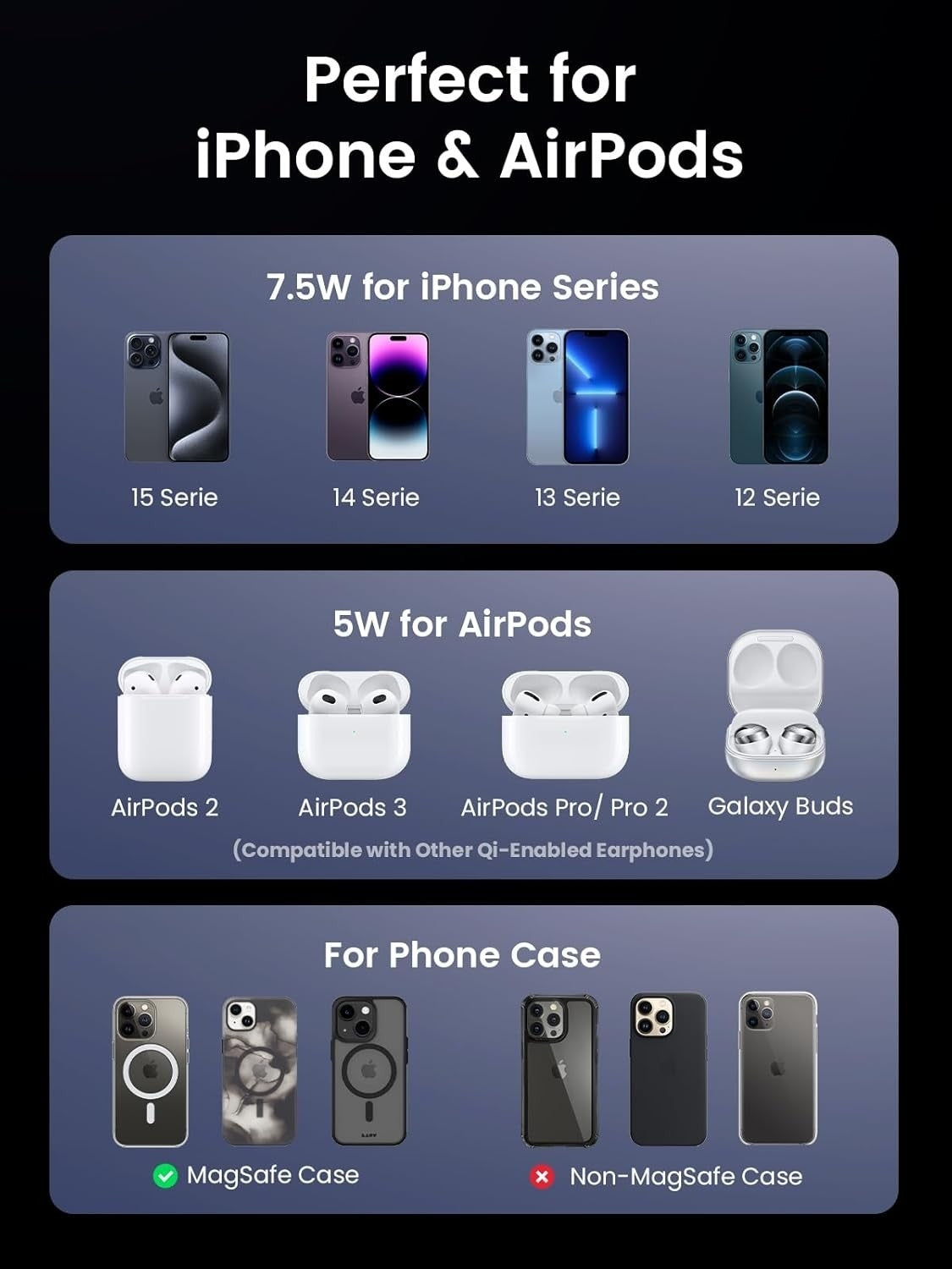 UGREEN 2-in-1 MagSafe Fast Wireless Charging Stand for iPhone and AirPods