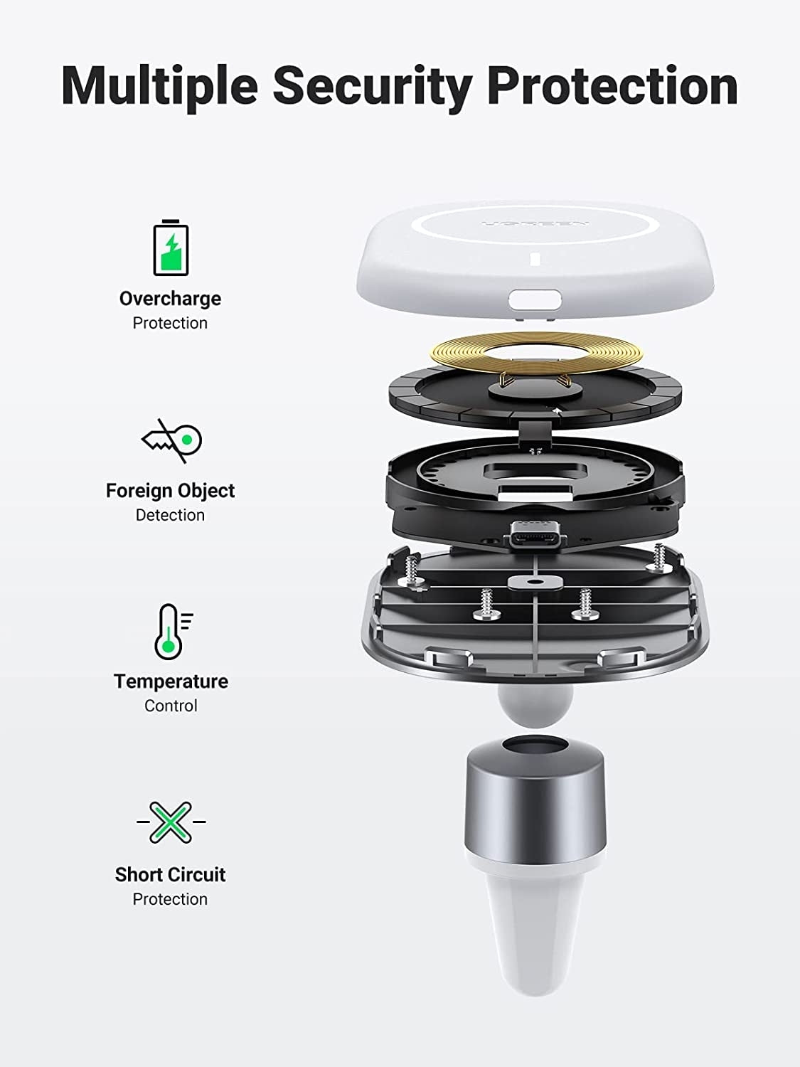 UGREEN 40117 Magnetic Fast Charge Car Mount for iPhone 13/12 Series