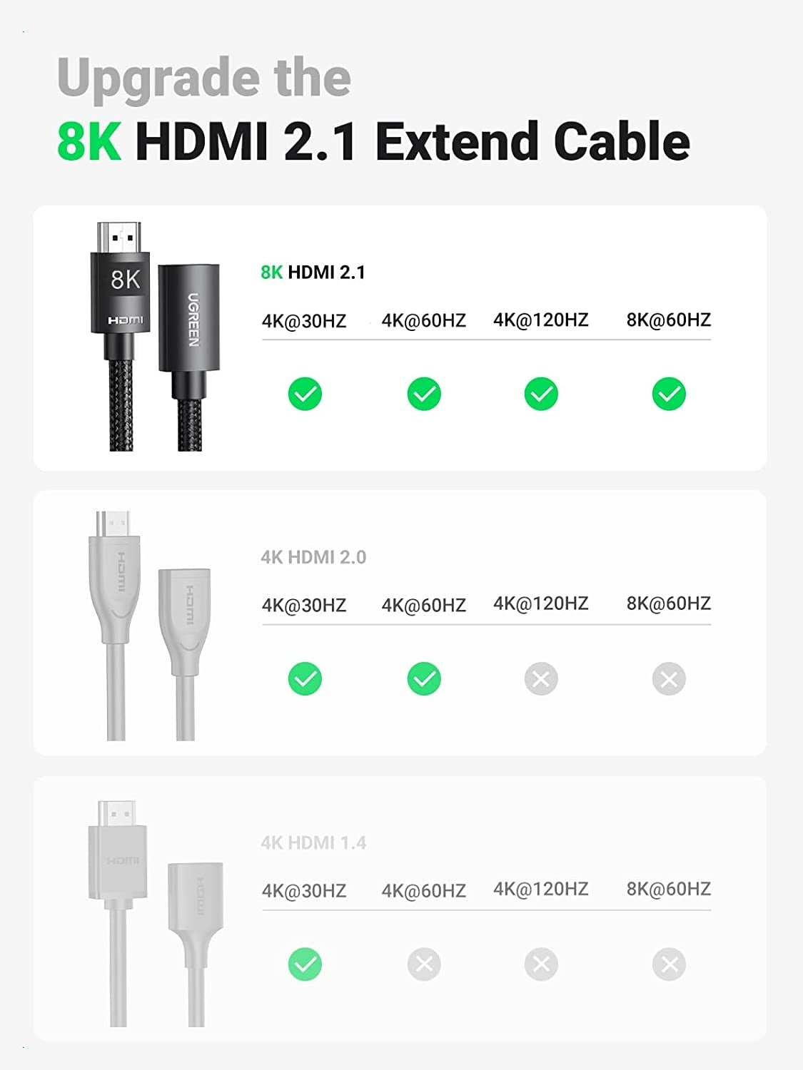 UGREEN 8K HDMI Extension Cable 1M - High-Speed 48Gbps Male to Female Connector