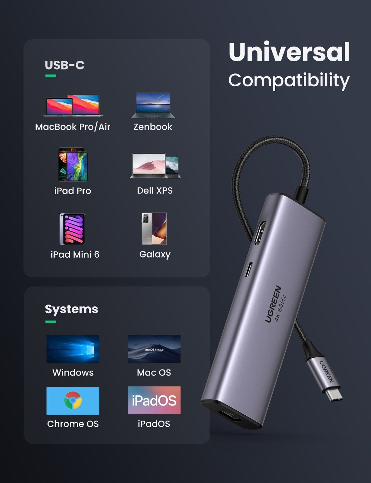 UGREEN 7-in-1 USB-C Hub with 4K HDMI, Ethernet, and Card Reader