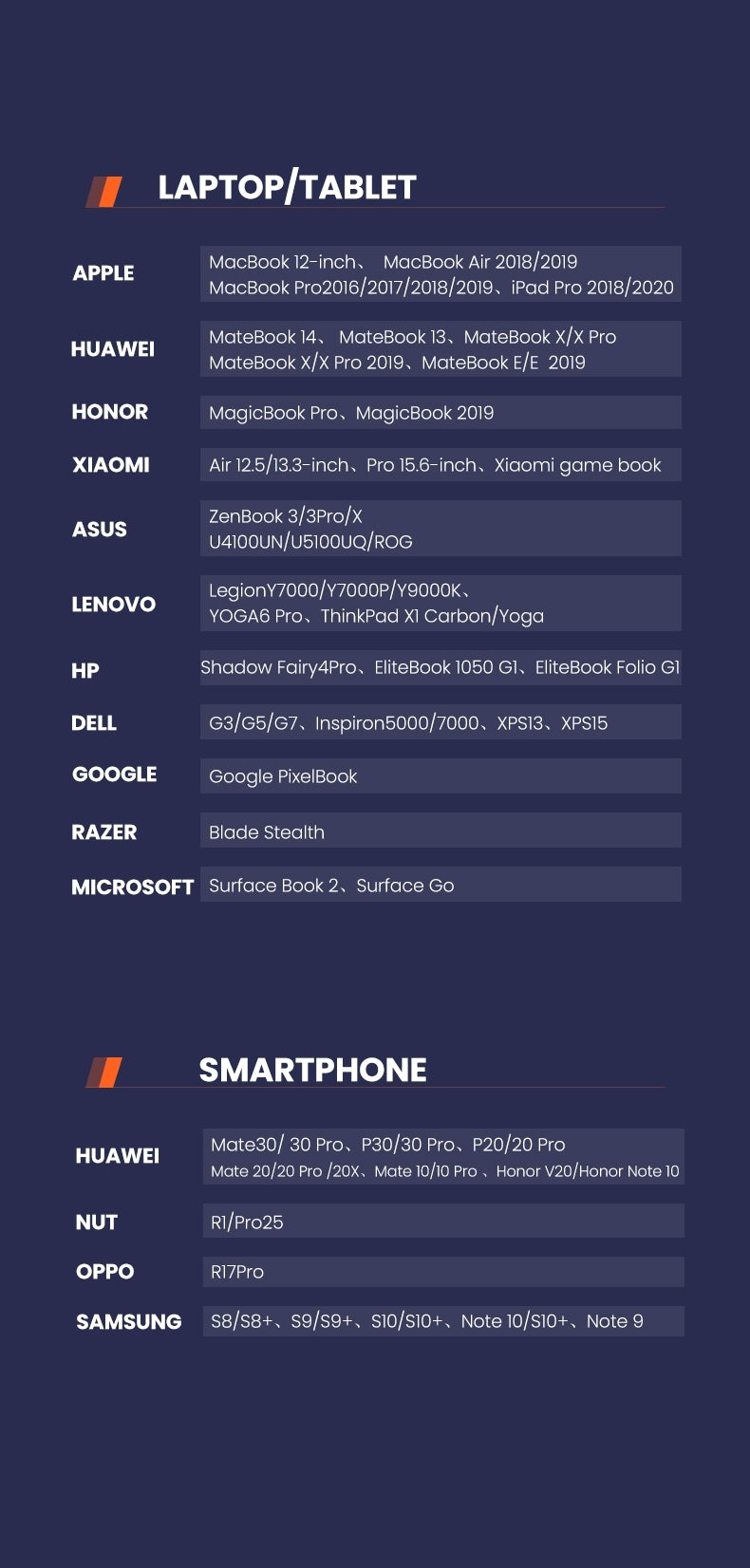 UGREEN 70451 Aluminum USB-C to DisplayPort Adapter 4K/2K 60Hz (Dark Gray)