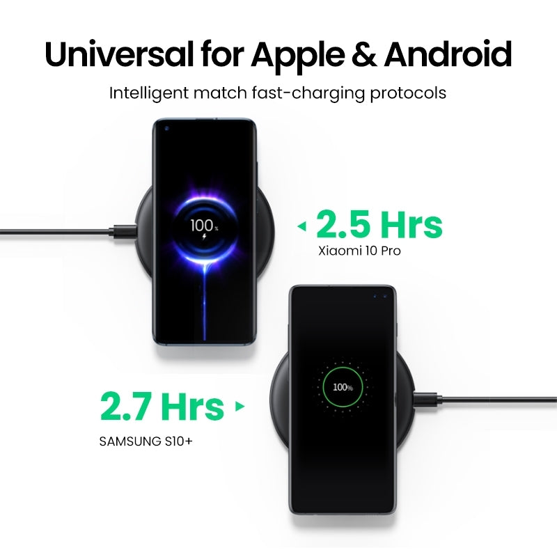 UGREEN 80537 Qi-Certified Fast Wireless Charging Pad