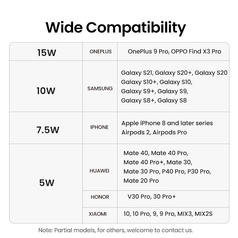 UGREEN 80537 Qi-Certified Fast Wireless Charging Pad
