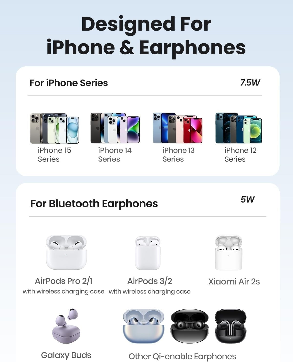 UGREEN 90668 2-in-1 Magnetic Wireless Charger for iPhone and AirPods