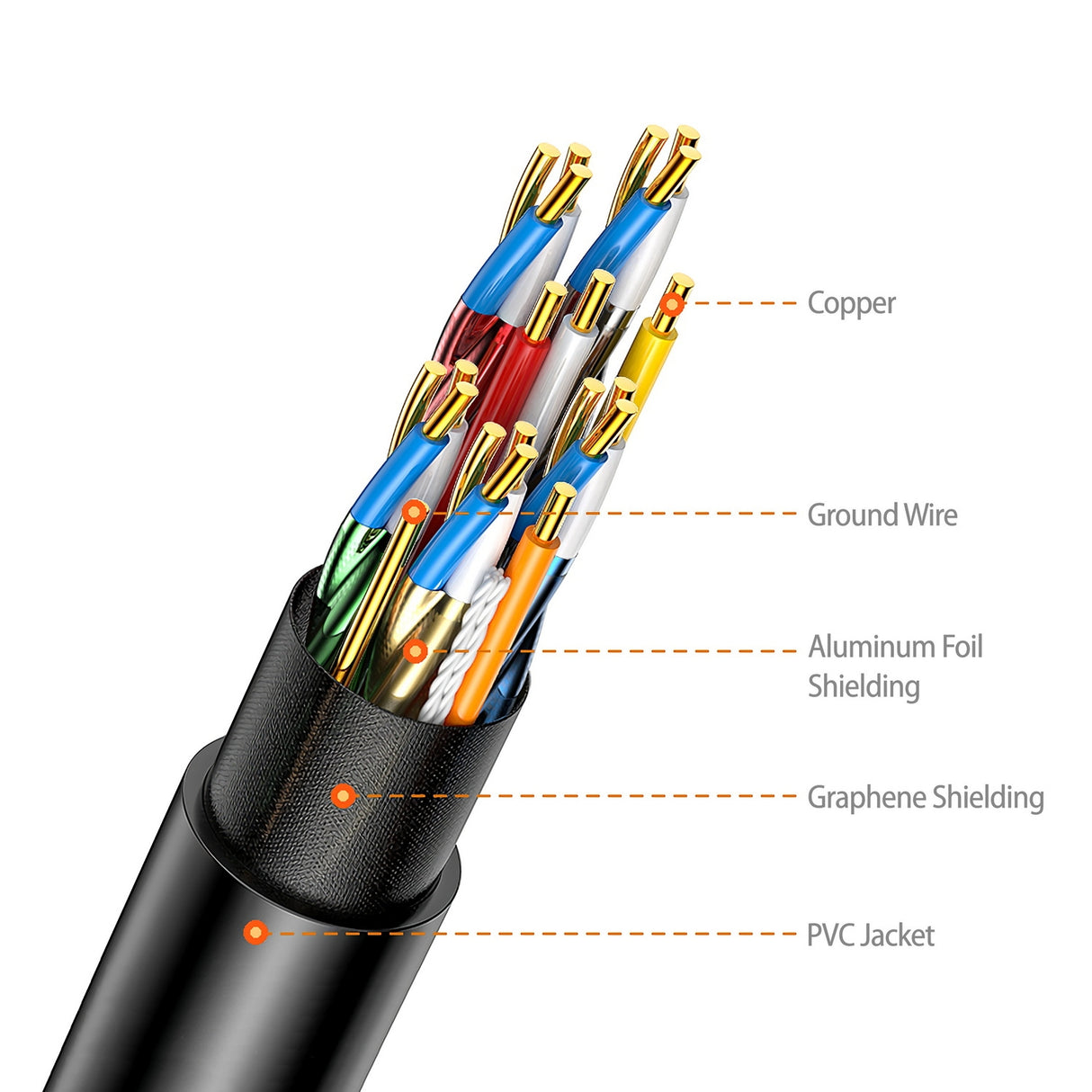 Ultra Flexible 8K HDMI 2.1 Cable - 48Gbps High Speed, 1M Length with Graphene Shielding