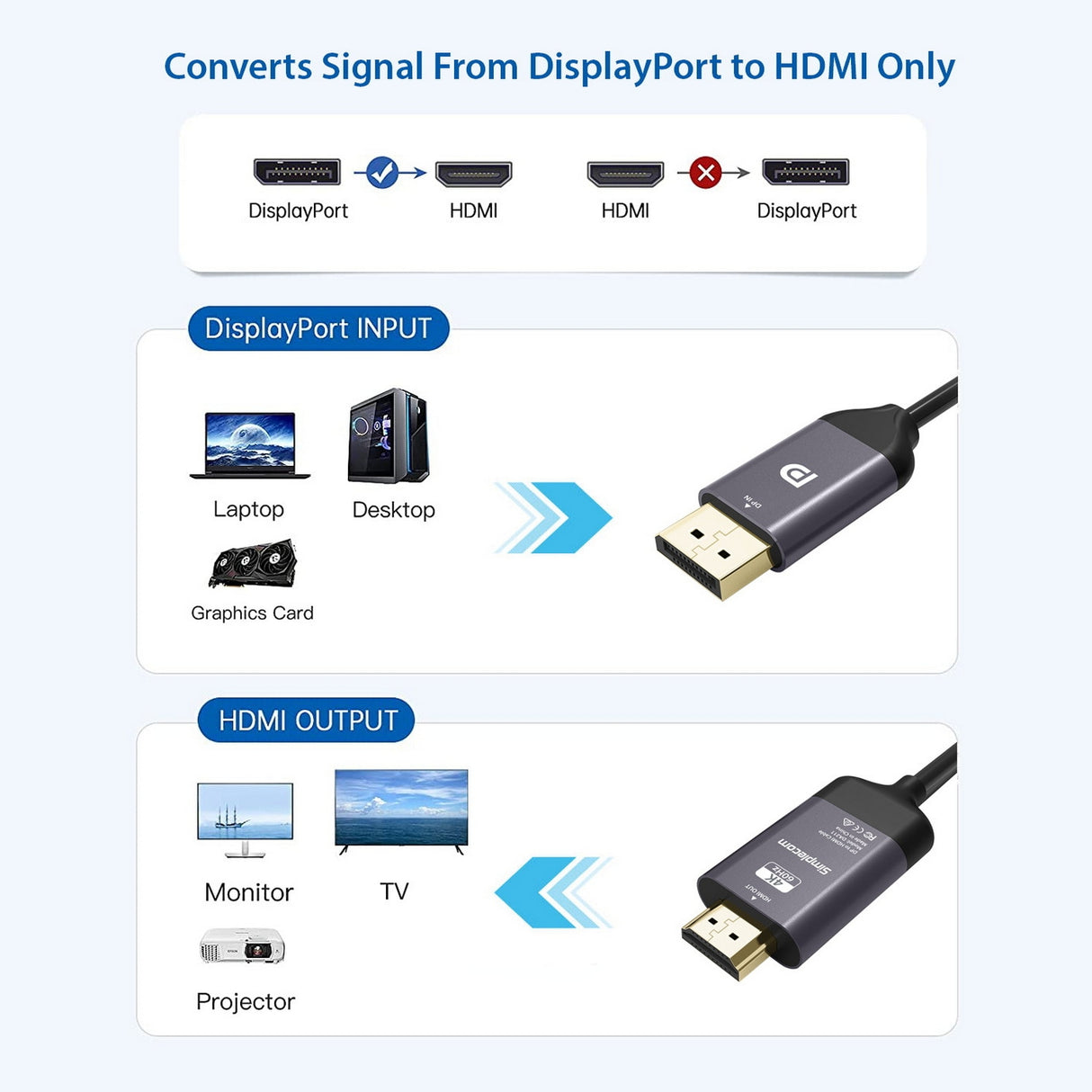 Active DisplayPort to HDMI 2.0 Cable - 2M, 4K@60Hz Ready