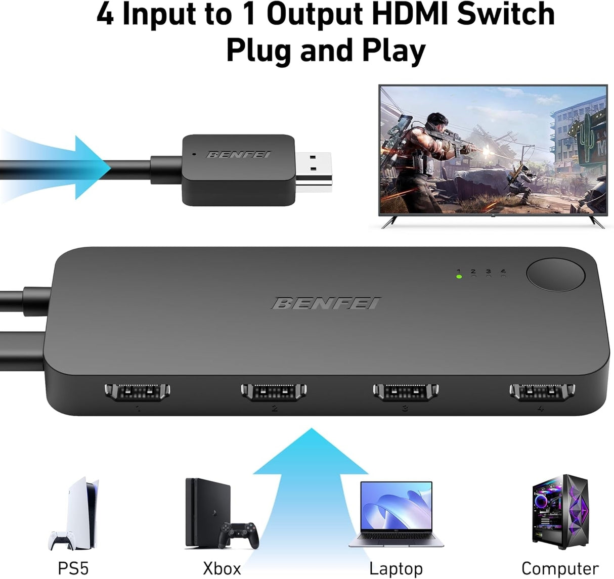 BENFEI 365BK HDMI Switch 4 in 1 Out 4K@60Hz, 2K@144Hz, HDCP 2.3 (with Adaptive Equalization Support 30ft HDMI Transmit)